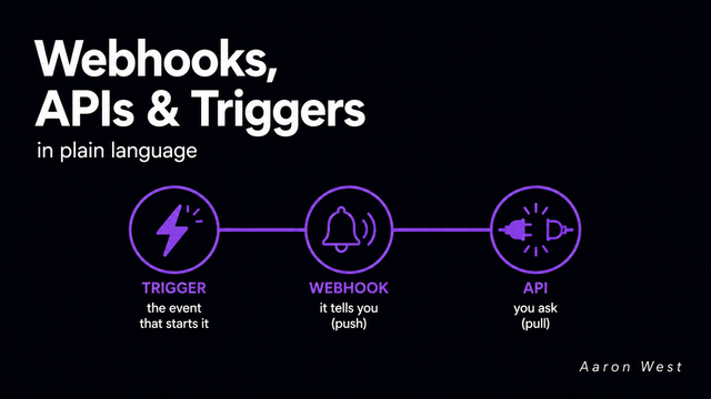 APIs and Triggers: The Three Words You Need Before Automating Anything