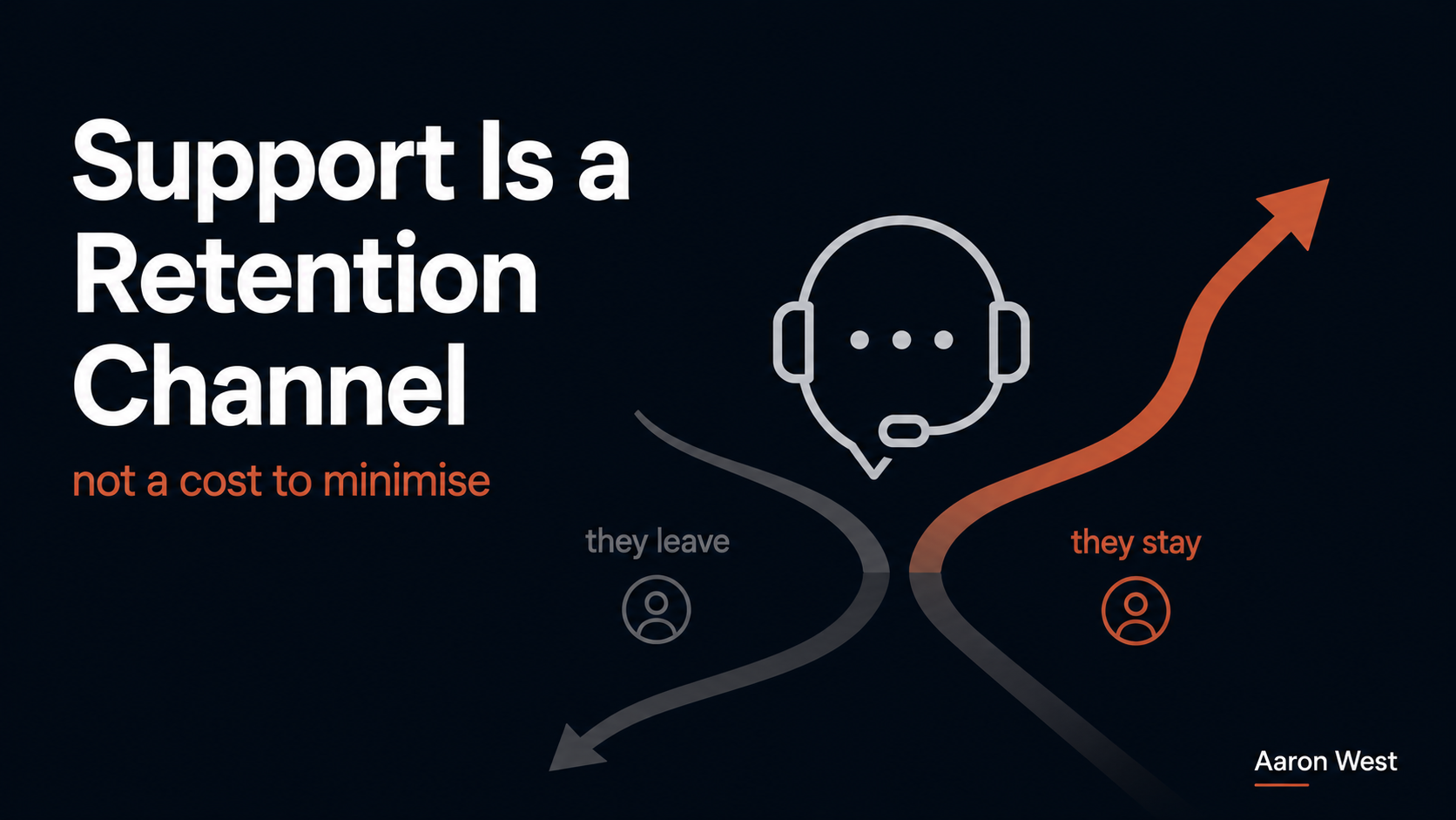 Support Is a Retention Channel, Not a Cost to Minimise