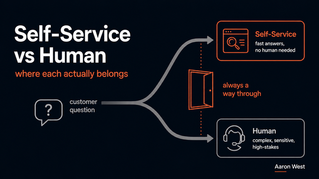 Self-Service vs Human Support: Where Each Actually Belongs