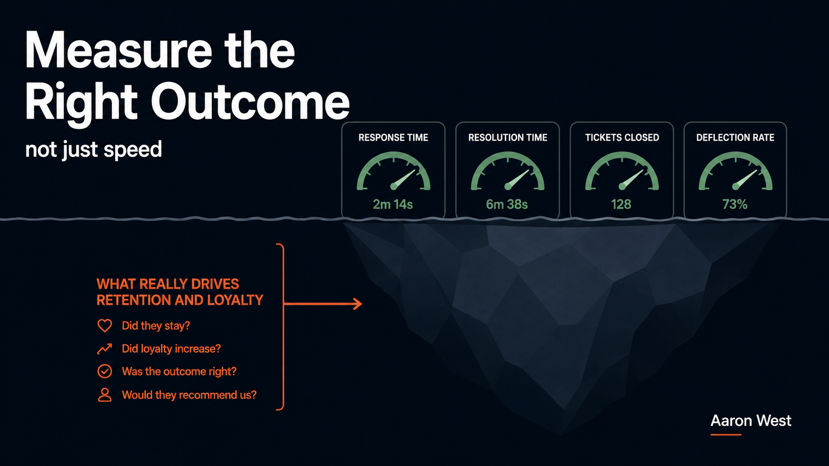 Support Metrics: Measure the Right Outcome, Not Just Speed