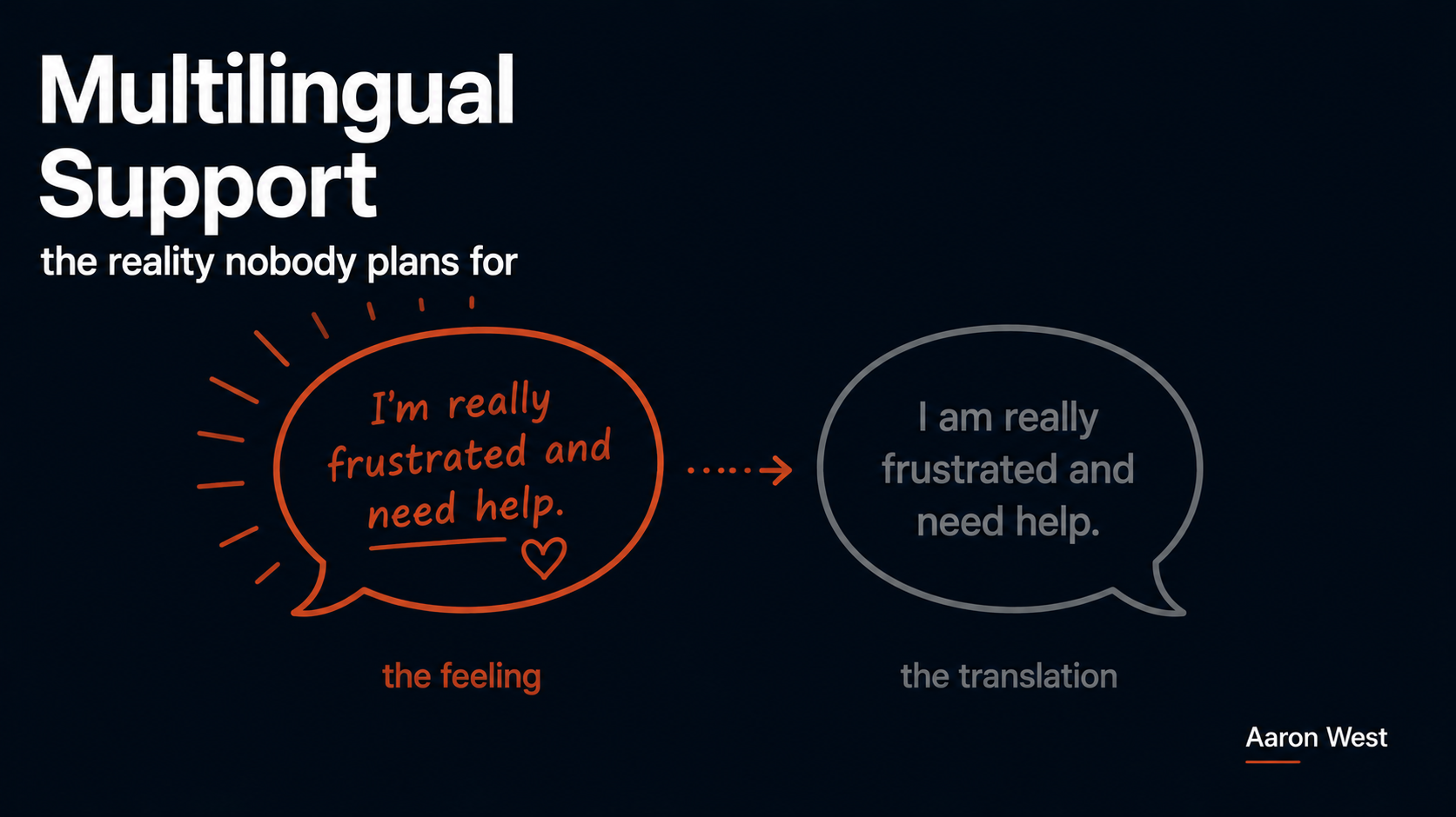 Multilingual Support: The Reality Nobody Plans For