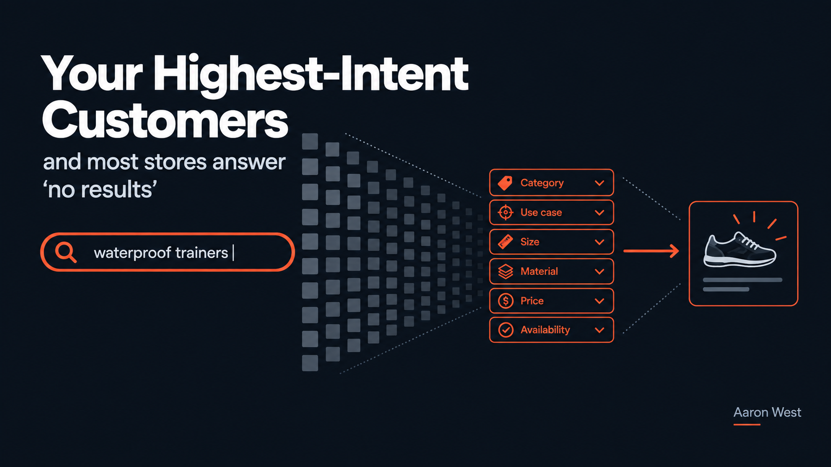 On Site Search Where Your Highest Intent Customers Live