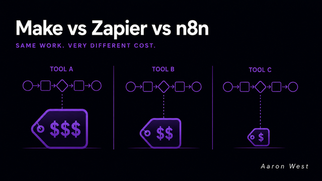 make vs zapier vs n8n