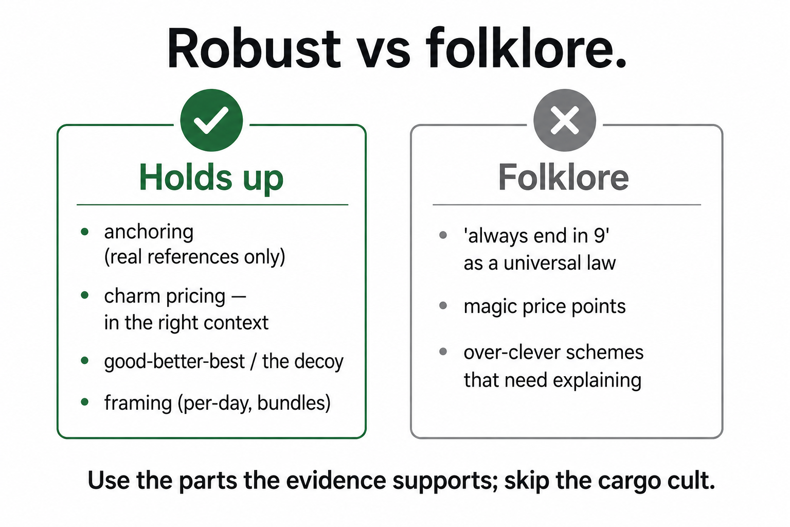 Robust psychological pricing tactics (anchoring, charm pricing in context, good-better-best, framing) sorted from folklore (always end in 9, magic price points, over-clever schemes).