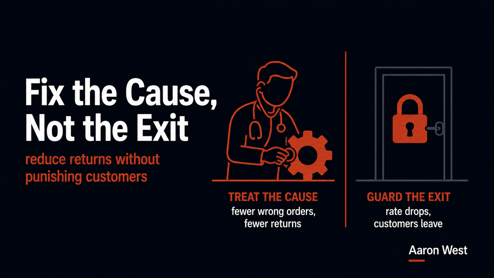 Reducing Returns Without Making Them Painful: Fix the Cause, Not the Access