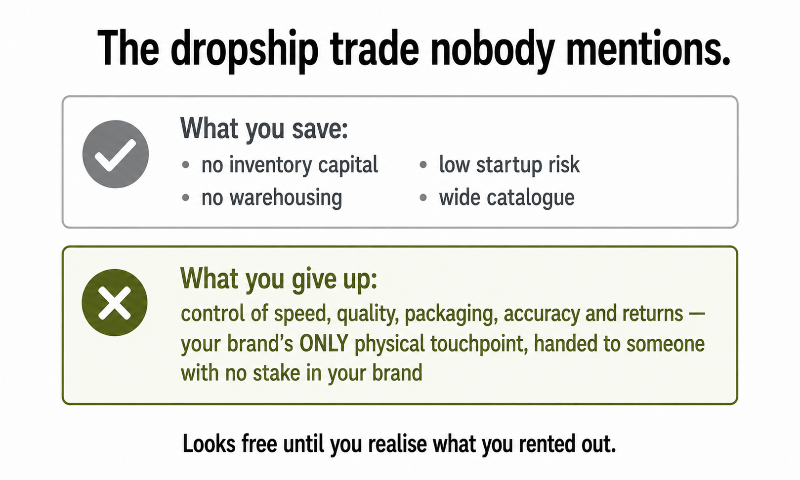 The dropship trade-off: what you save (no capital, no warehousing, wide catalogue) against what you give up (all control of the experience, your only physical touchpoint).