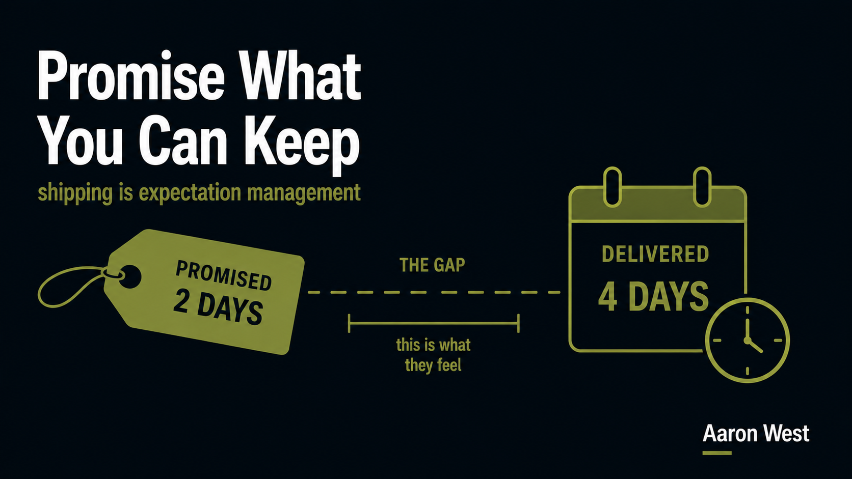 Shipping Strategy: Speed, Cost, and the Expectations You Set