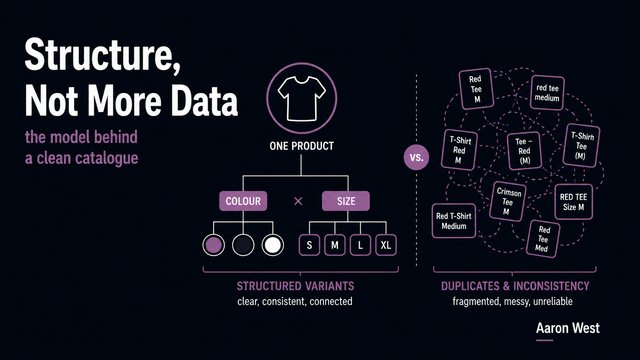 Variants, Attributes, and the Data Model Behind a Clean Catalog