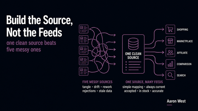 Product Feeds for Every Channel: Why One Clean Source Beats Five Messy Ones