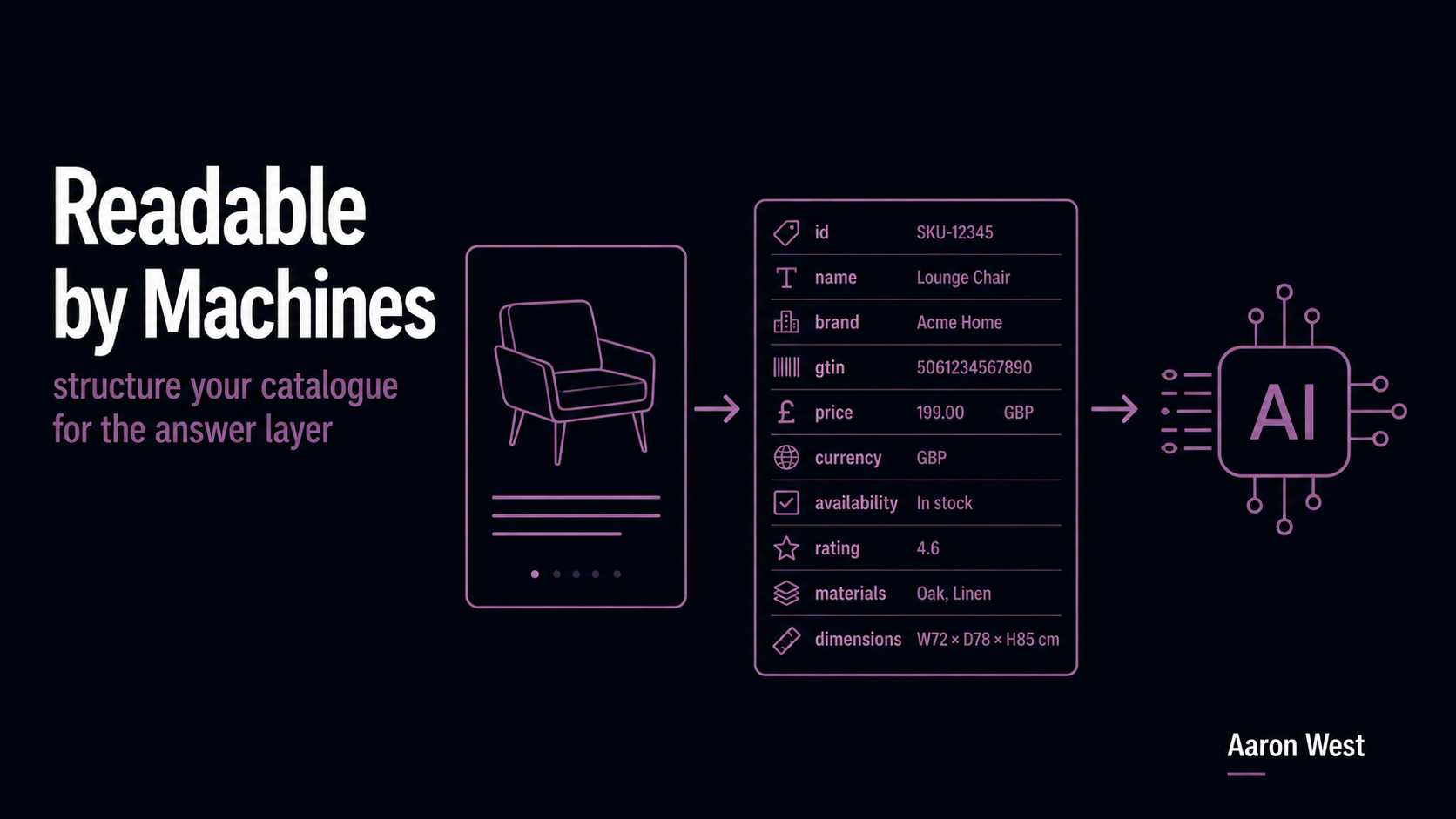 Structured Product Data: How to Make Your Catalog Readable by Machines and AI