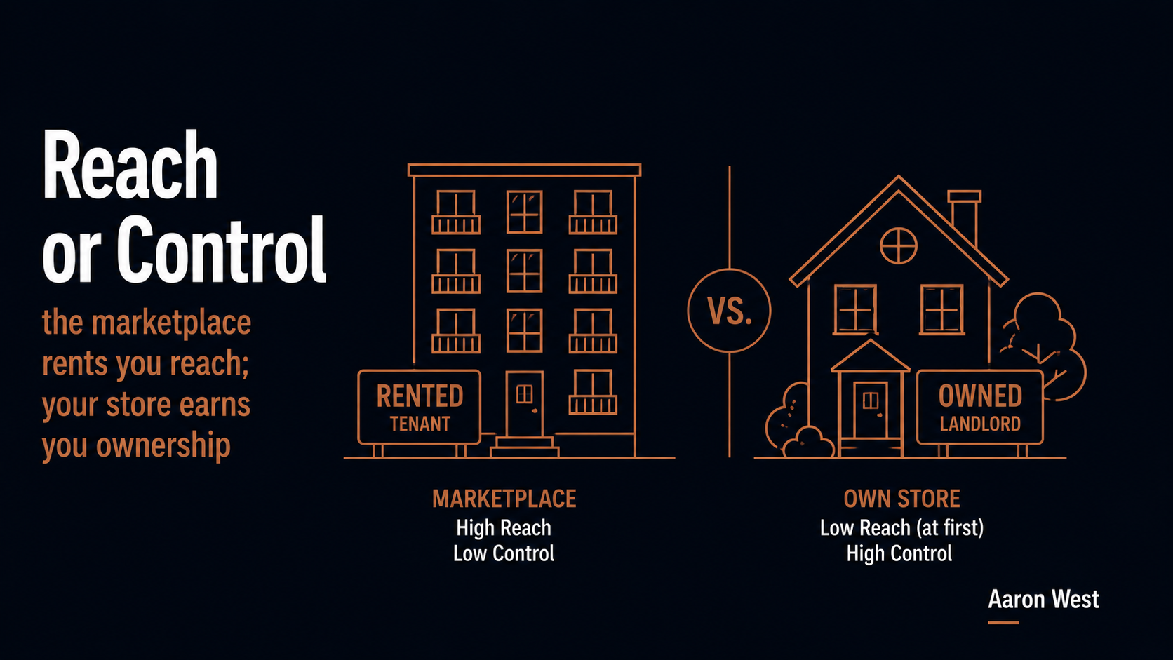 Your Own Store vs the Marketplace: The Strategic Trade-Off