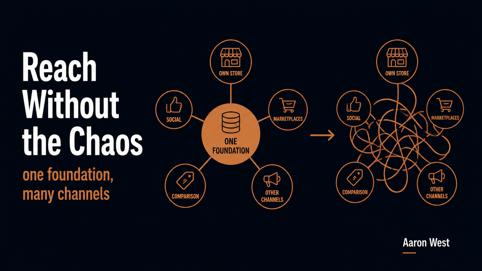 Multichannel Without Losing Your Margin or Your Mind