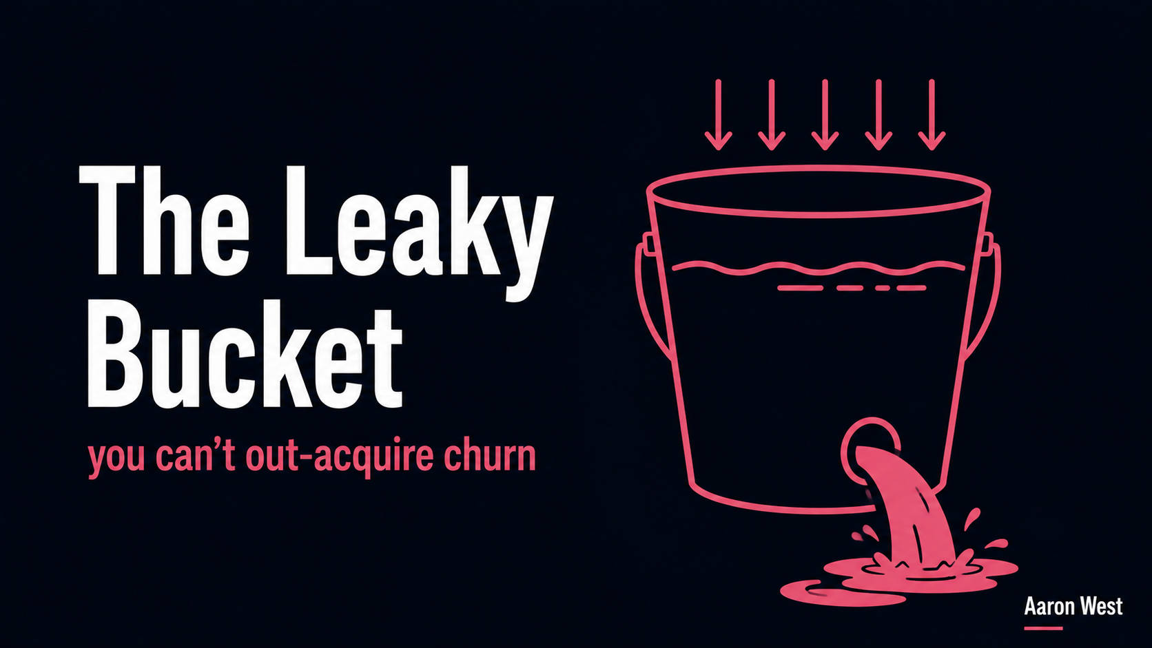Subscription Churn: The Metric That Runs the Whole Model