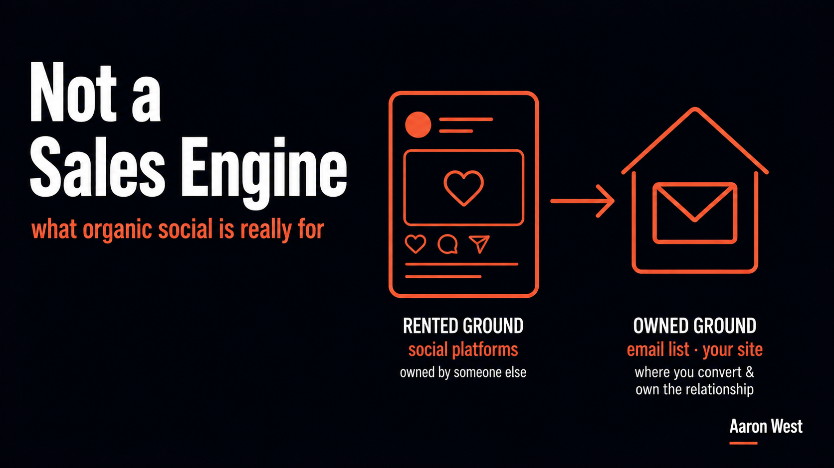 Organic Social for E-Commerce: Realistic Expectations