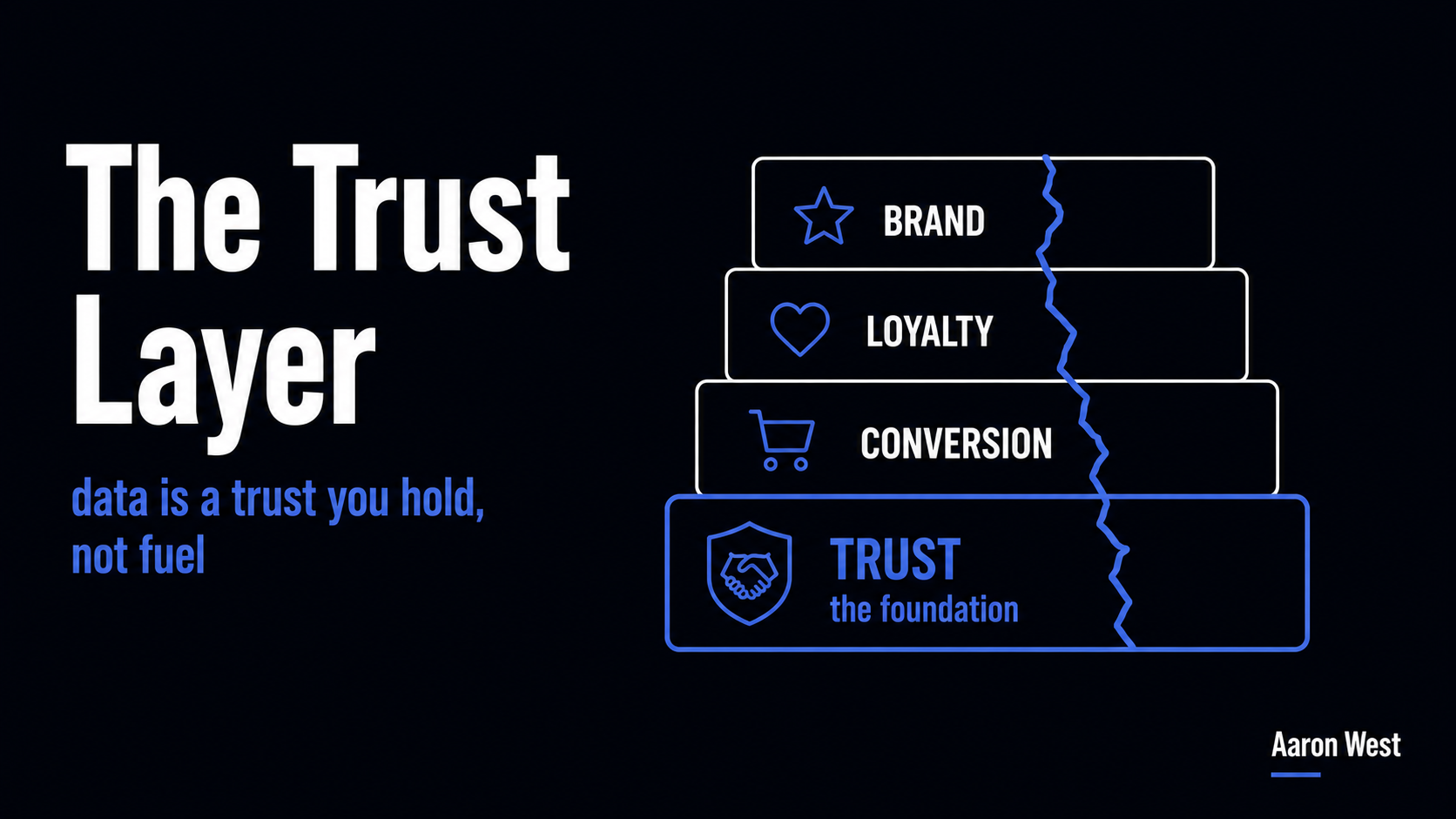 Data and Privacy: The Trust Layer Under Everything