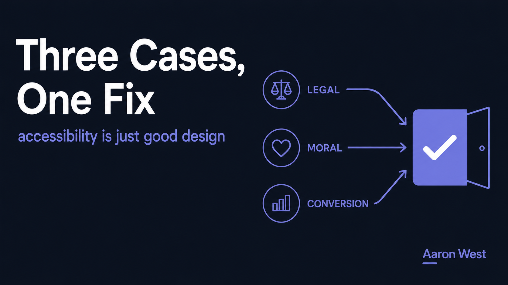 Accessibility: The Legal Case, the Moral Case, and the Conversion Case