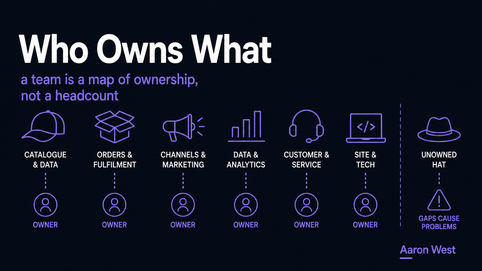 The E-Commerce Team: Who Actually Does What