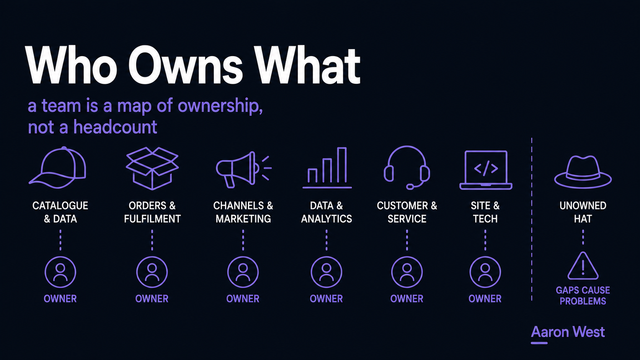 The E-Commerce Team: Who Actually Does What