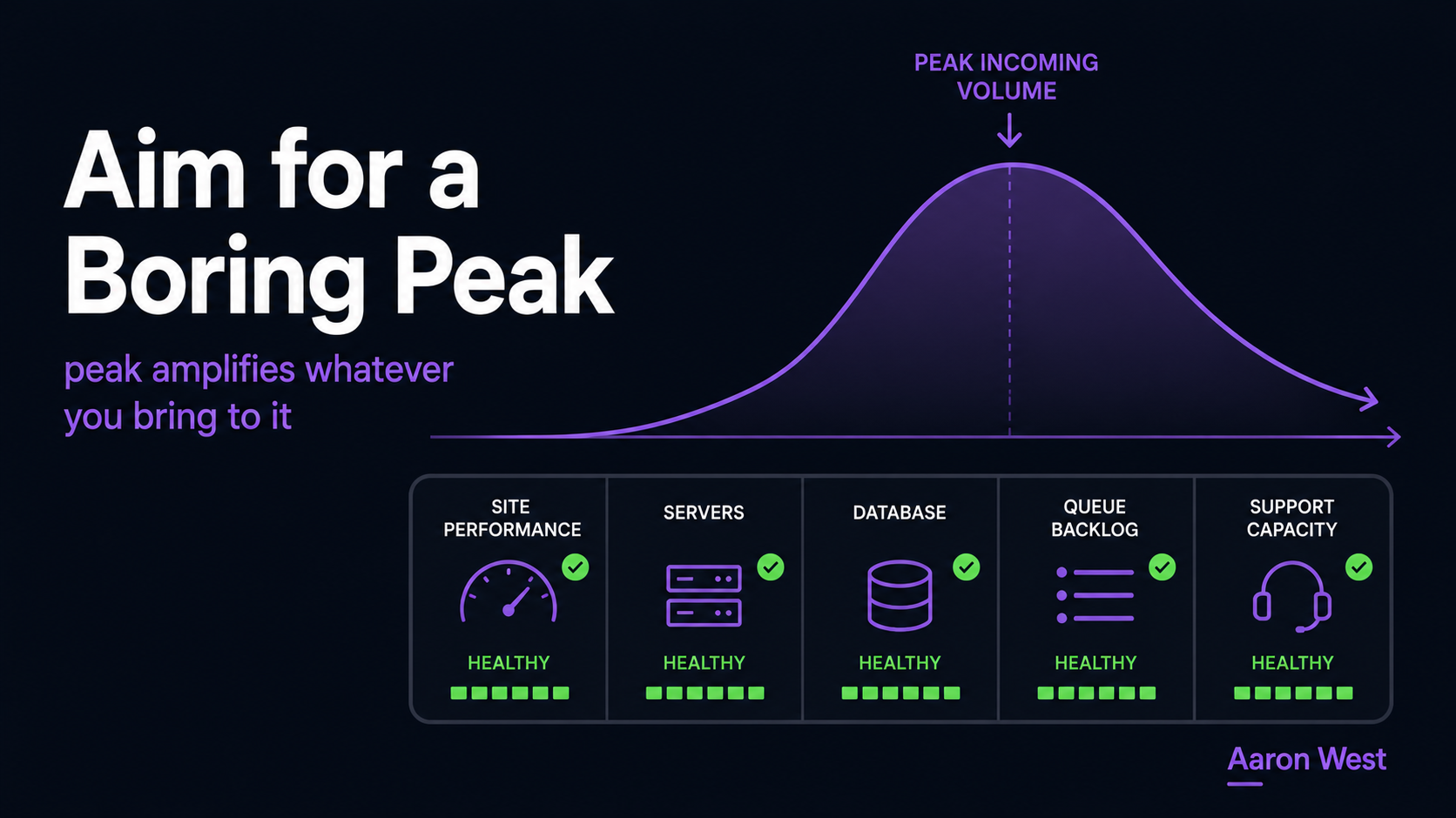 Peak Season Readiness: The Prep That Decides Your Biggest Quarter