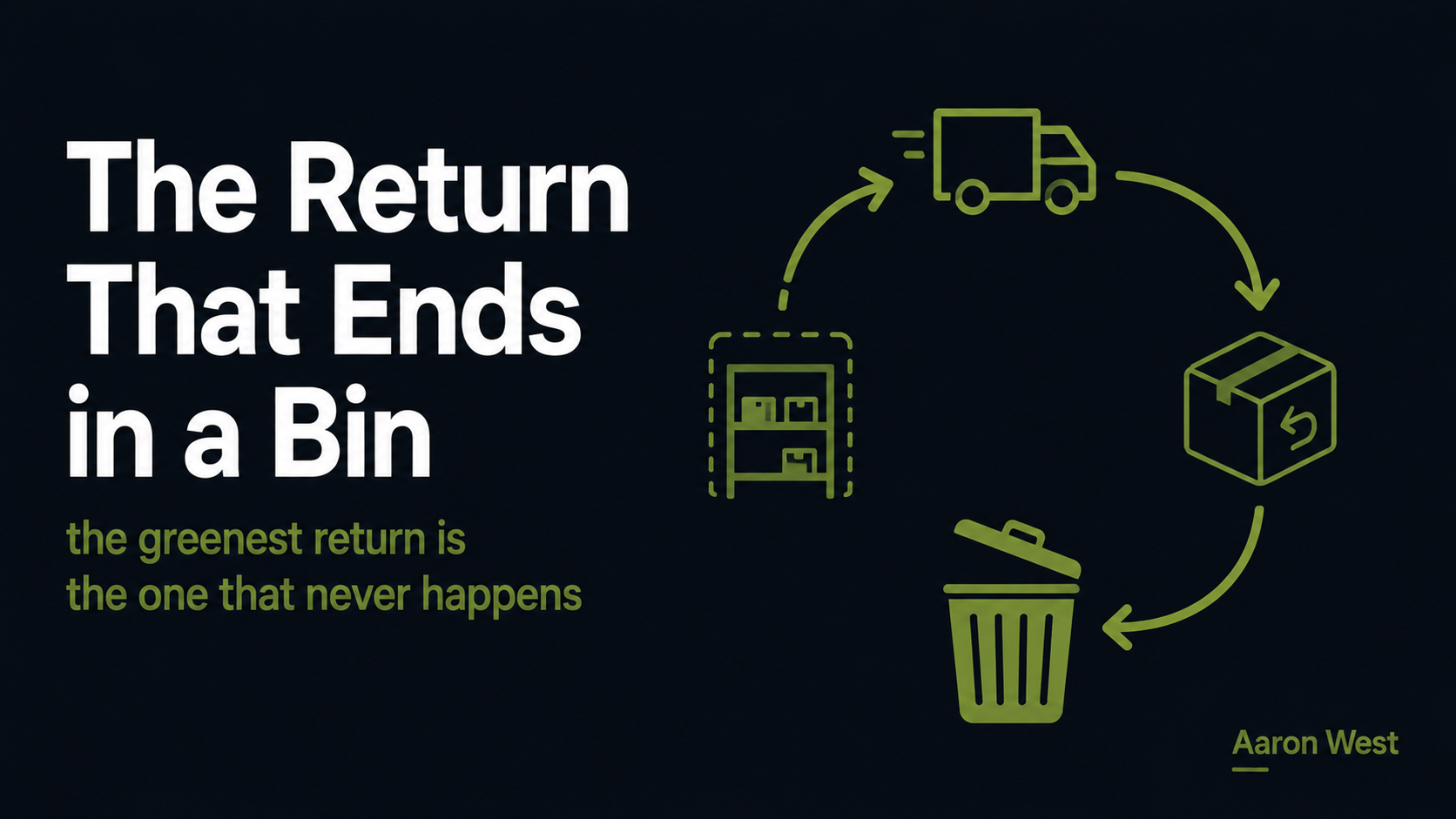 Returns Are an Environmental Problem, Not Just a Cost