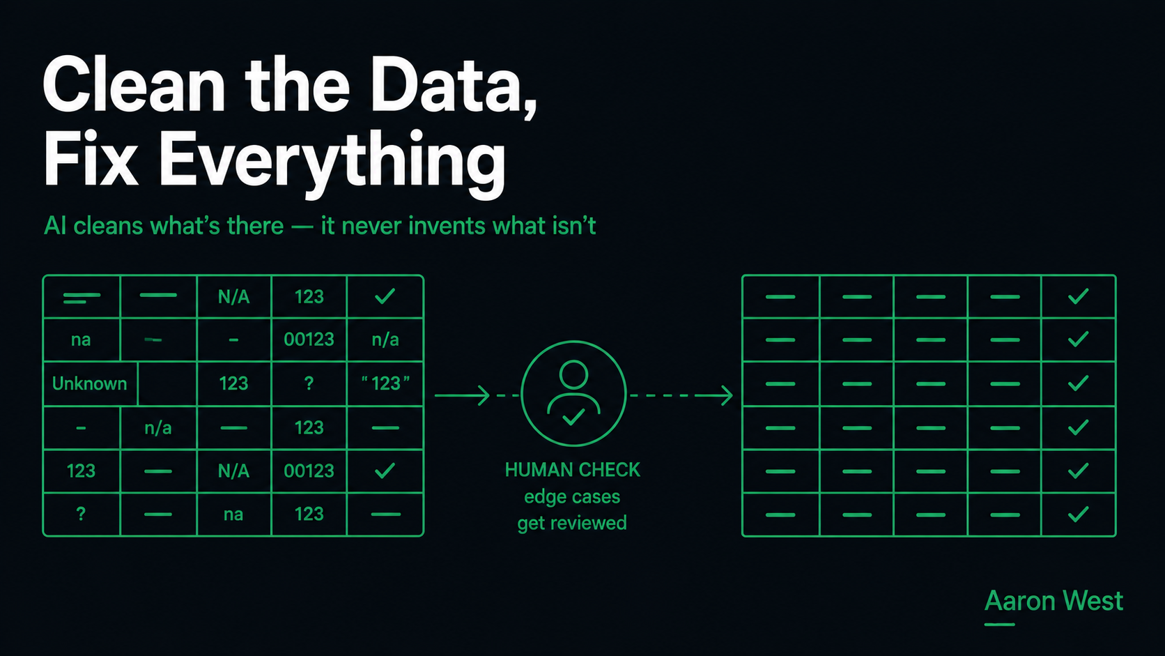 Cleaning Messy Product Data With AI: The Workflow That Actually Works