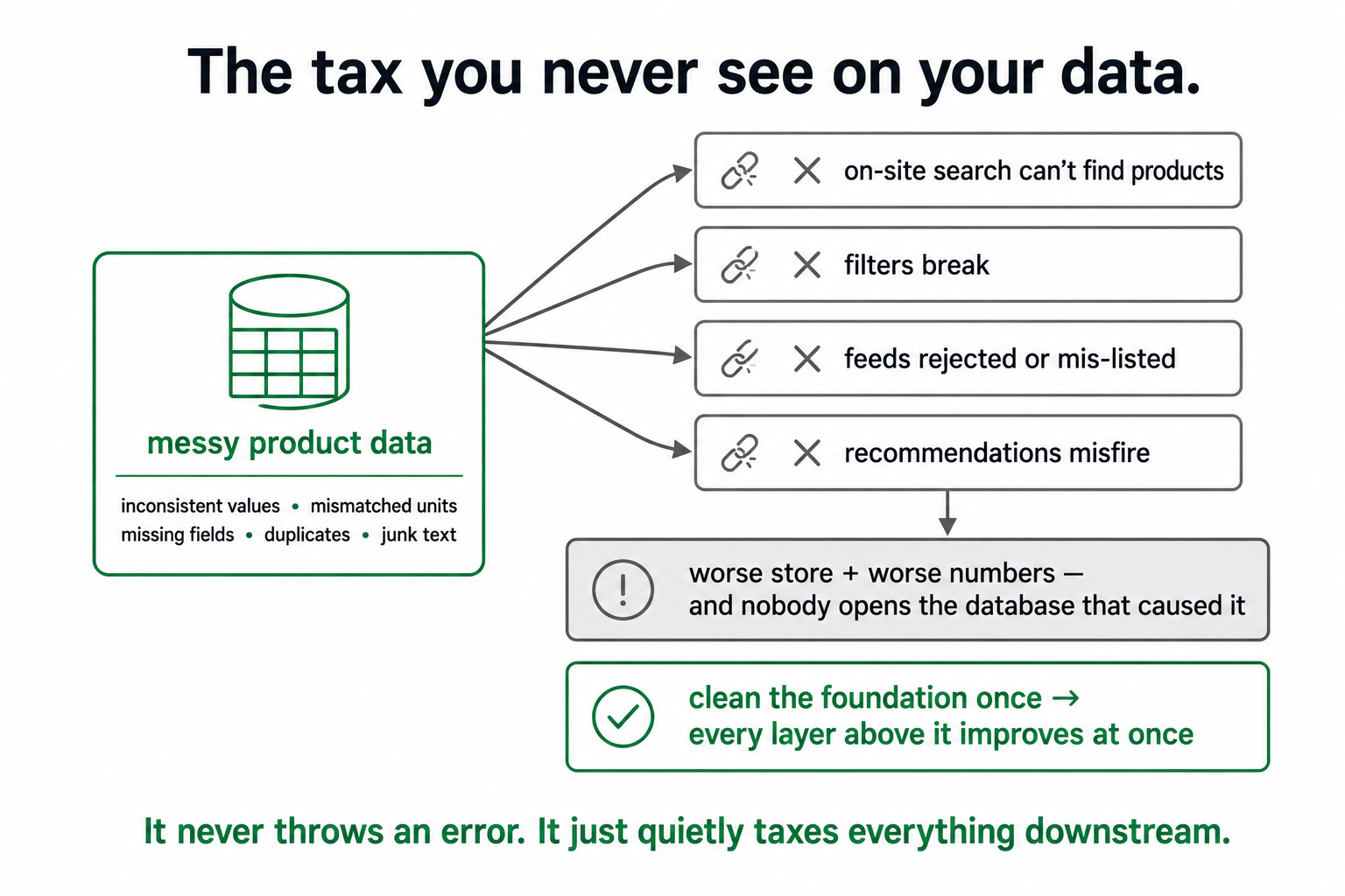The tax nobody sees