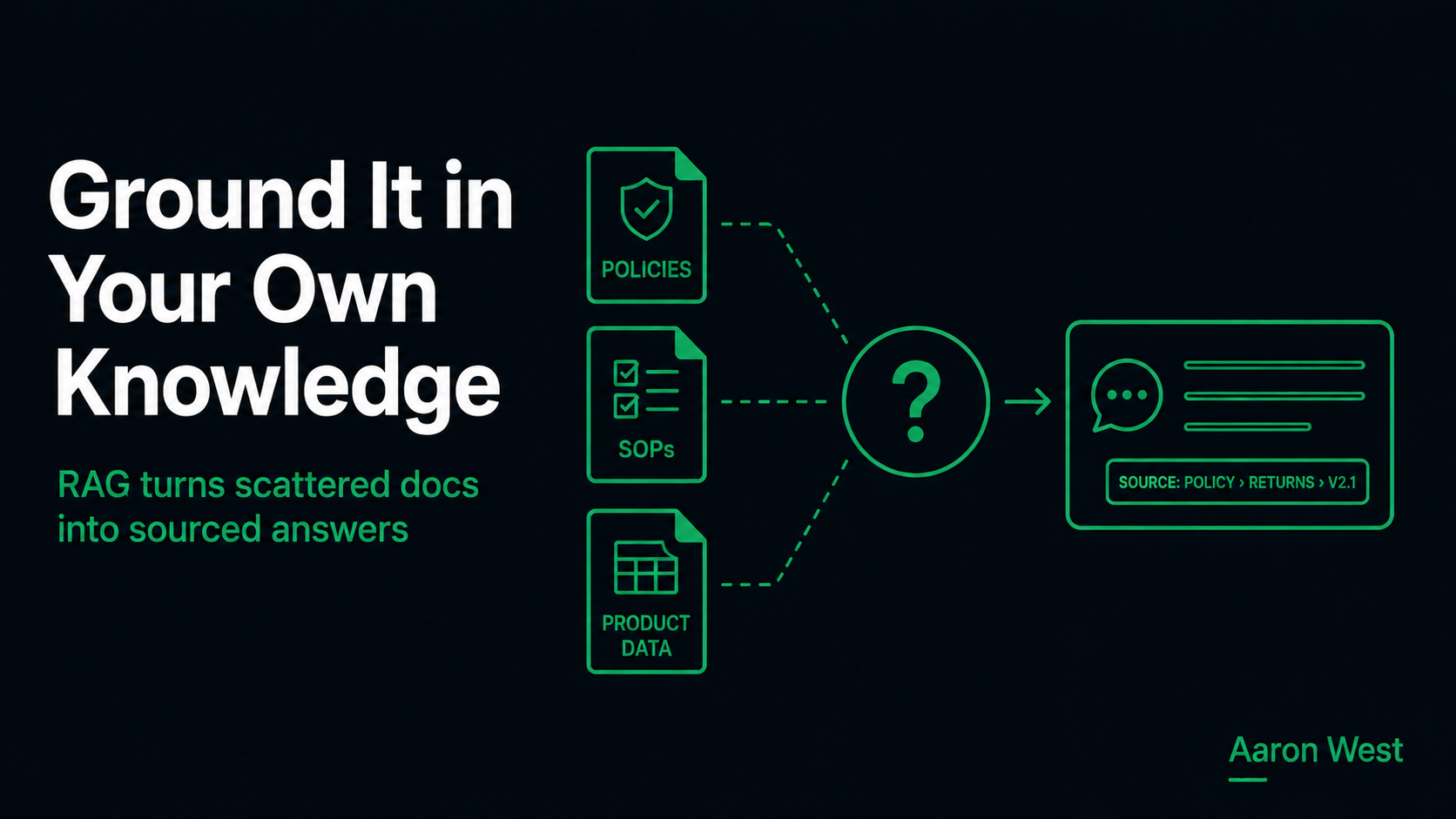 Building an Internal AI Assistant on Your Own Knowledge Base