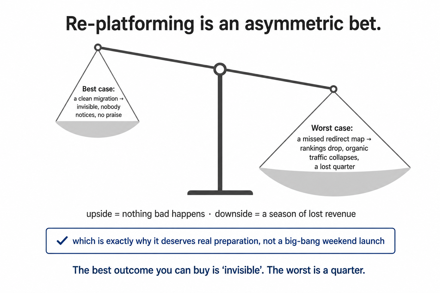 Why re-platforming is so risky