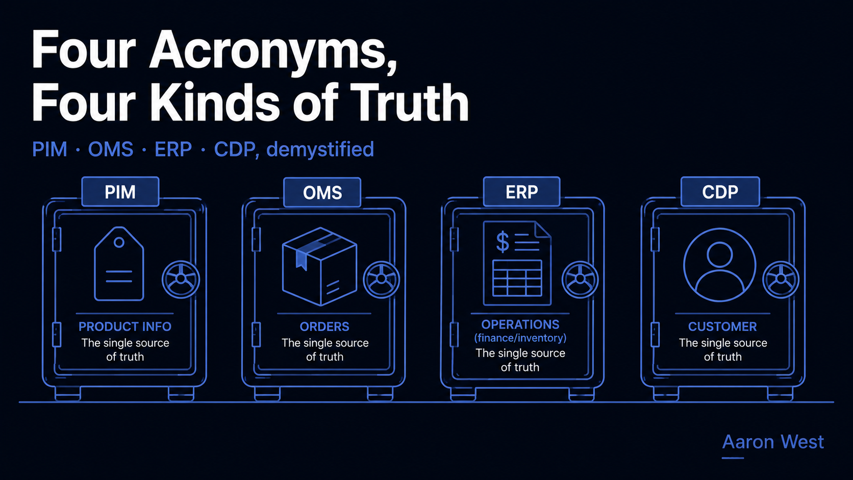 The E-Commerce Tech Stack, Explained for Non-Engineers: PIM, OMS, ERP, CDP