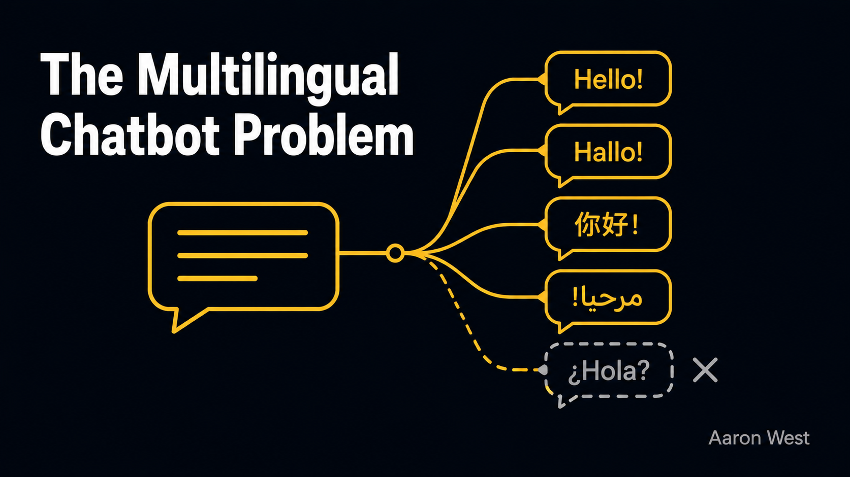 The Multilingual Chatbot