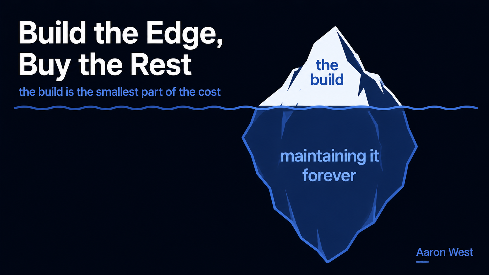 Build vs Buy: When to Use an App and When to Build It