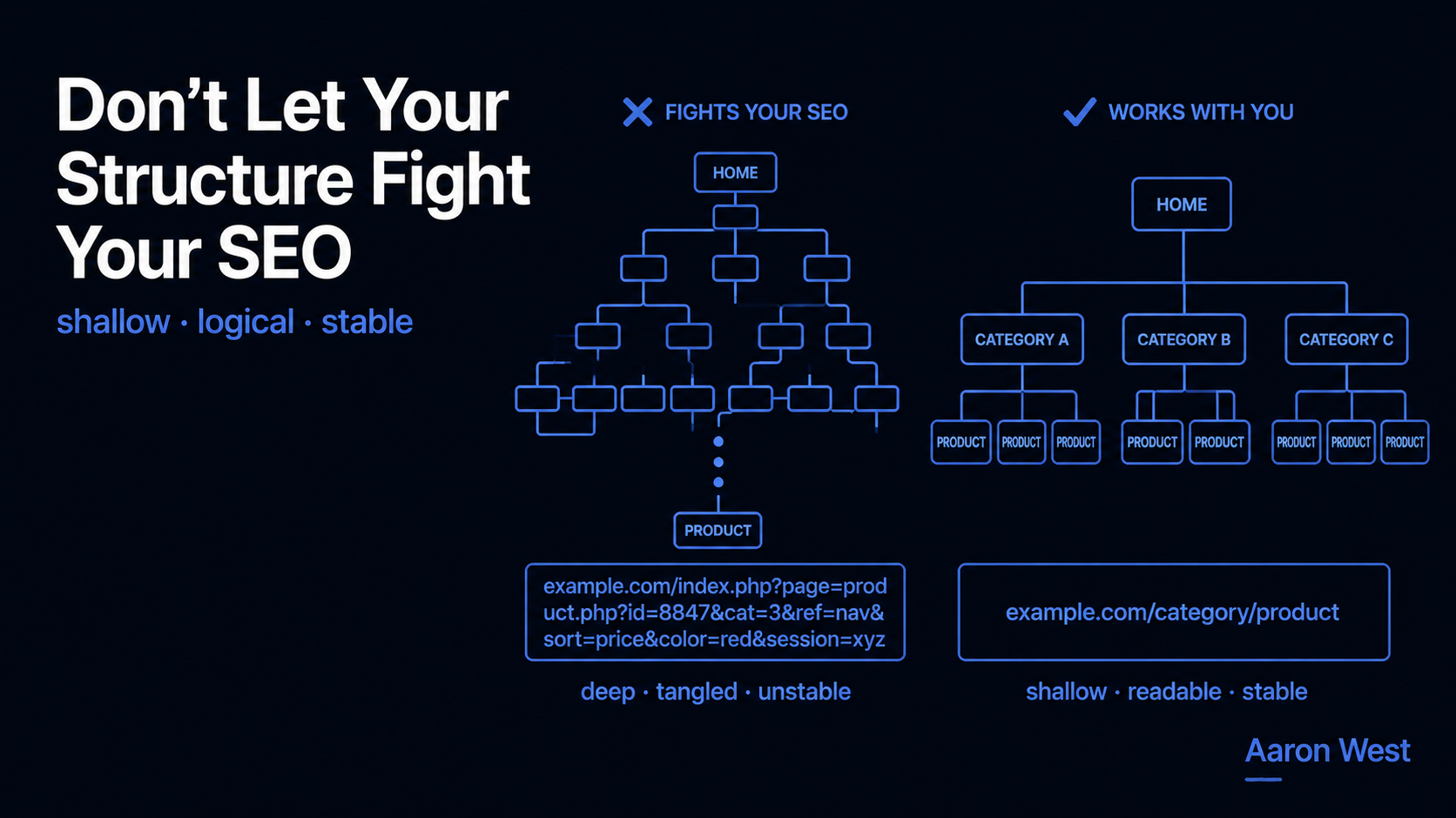 Site Architecture and URL Structure That Doesn't Fight Your SEO