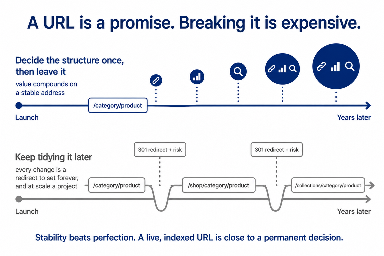 The stability rule