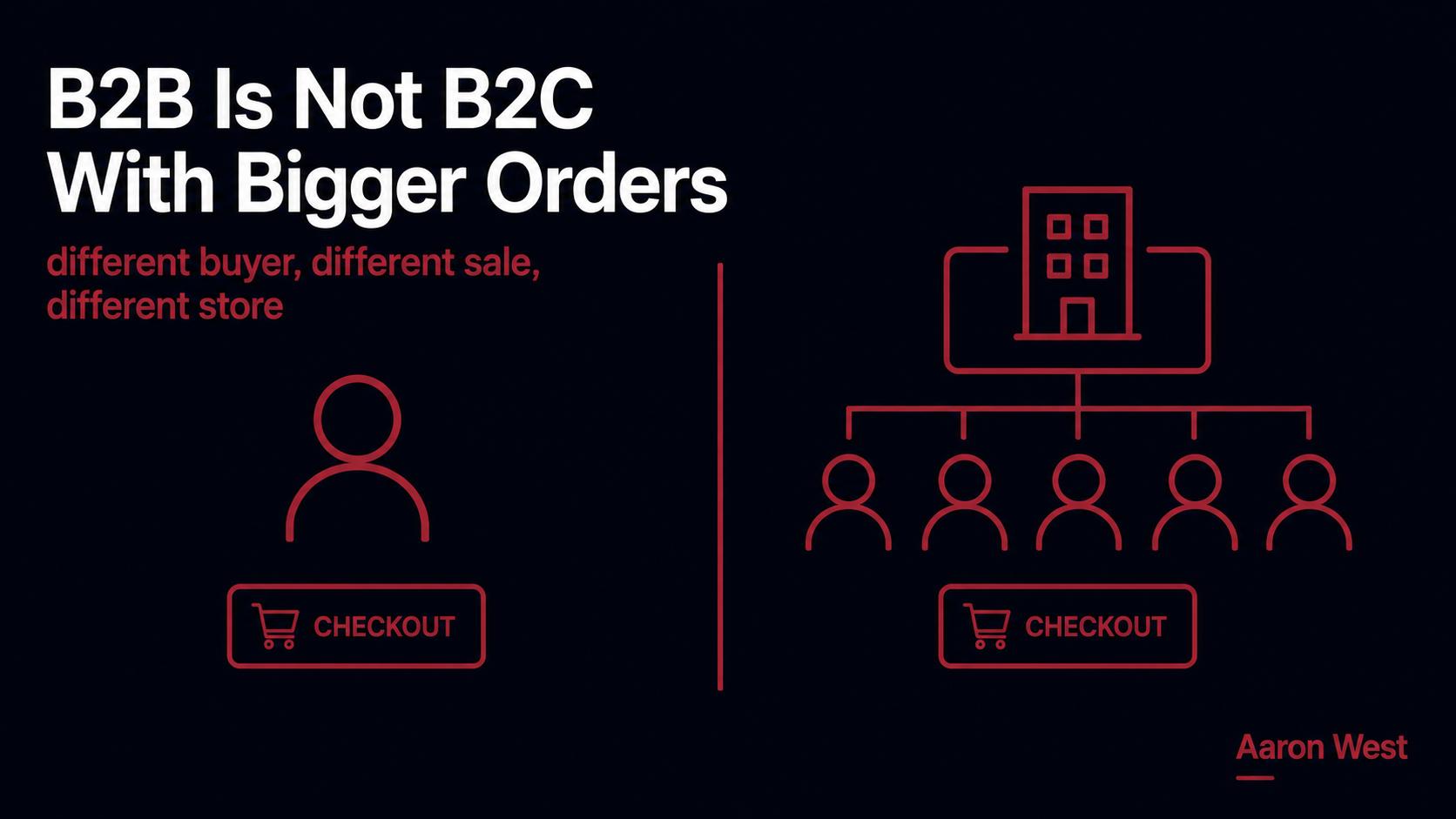B2B E-Commerce Is Not B2C With Bigger Orders
