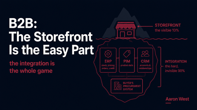 B2B Platforms and Integration: The Plumbing a Consumer Store Doesn't Have