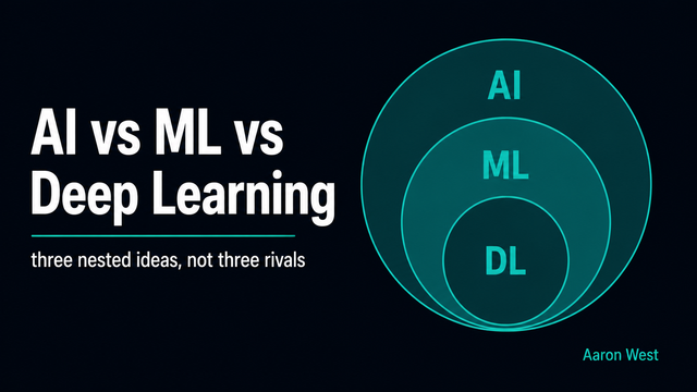 AI vs ML vs Deep learning