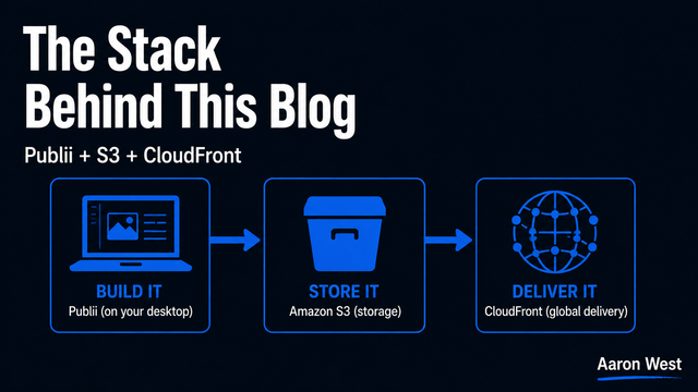 The stack behind this blog