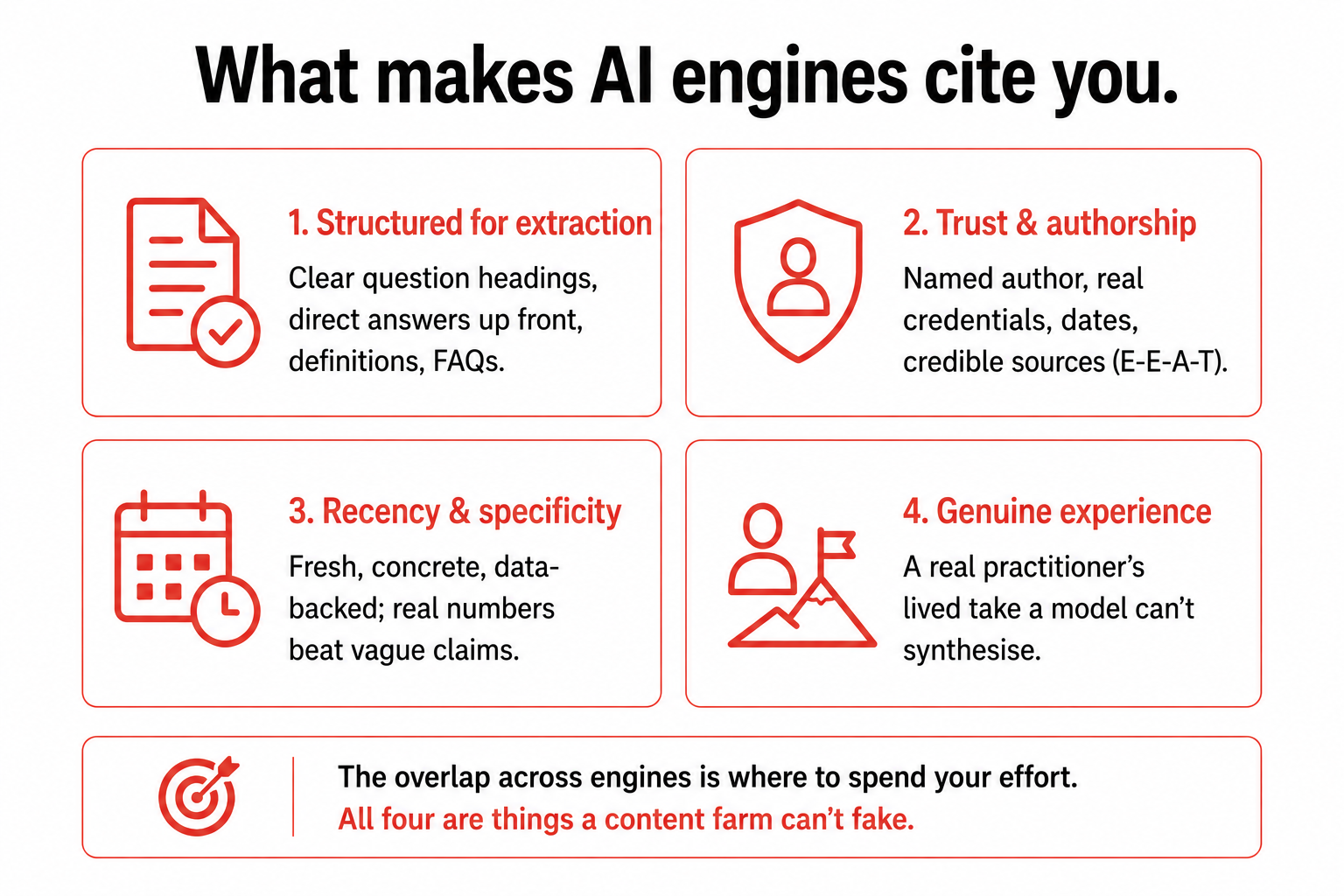 Four signals that make AI engines cite you: content structured for extraction, trust and authorship signals, recency and specificity, and genuine first-hand experience.