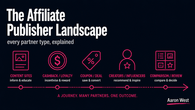 The Affiliate publisher landscape