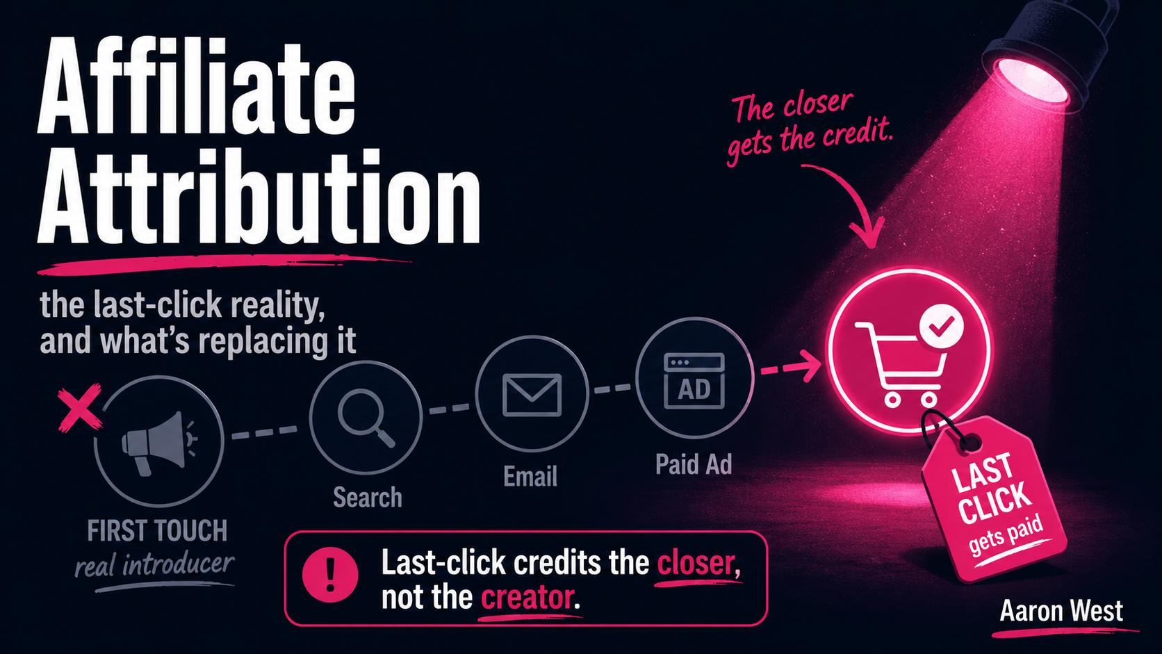 Attribution for Affiliate: The Last-Click Reality and What's Replacing It
