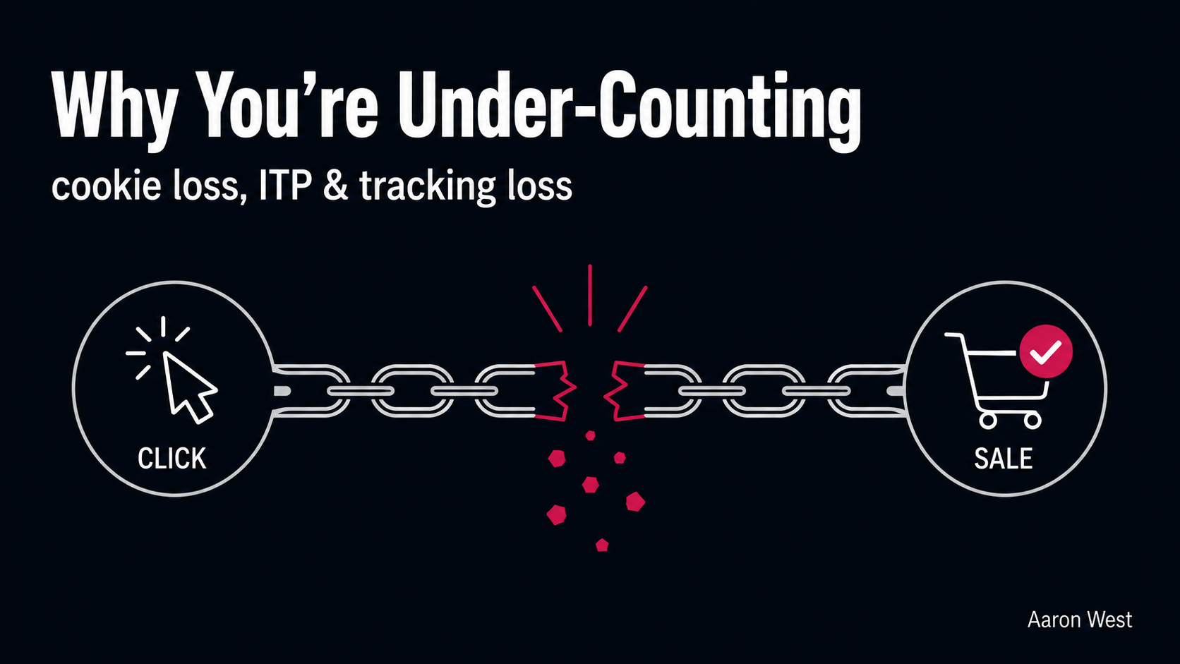 Why You're Under-Counting: Cookie Loss, ITP, and Tracking Loss