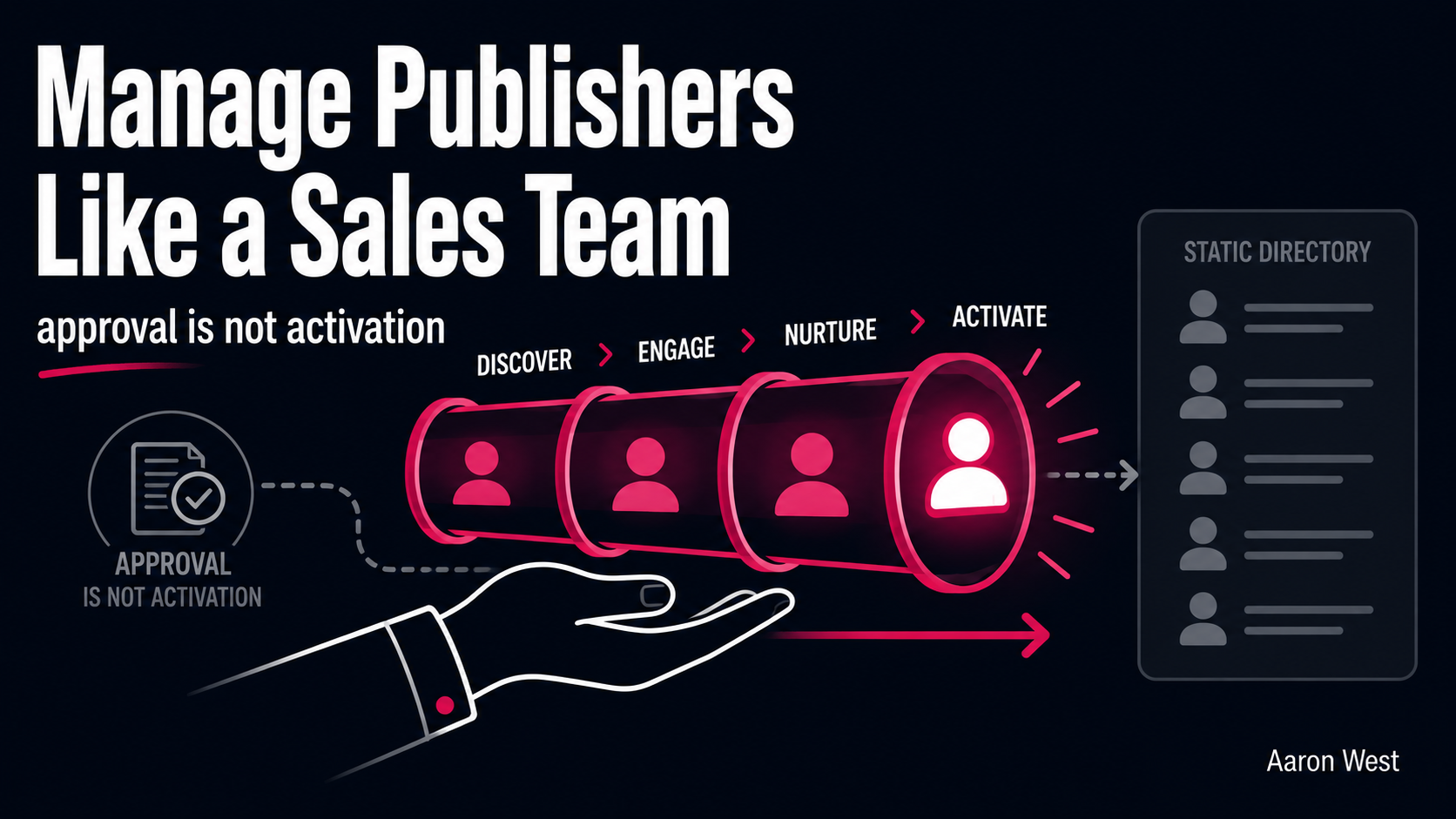 Recruiting and Managing Publishers Like a Sales Team
