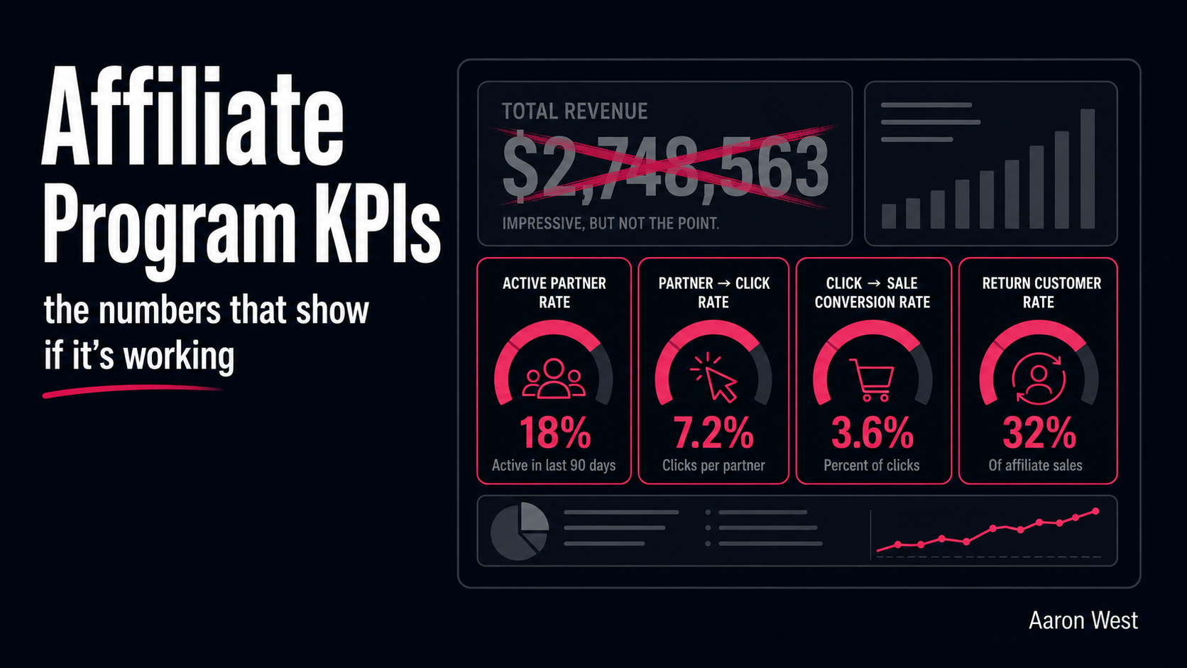 Affiliate KPI