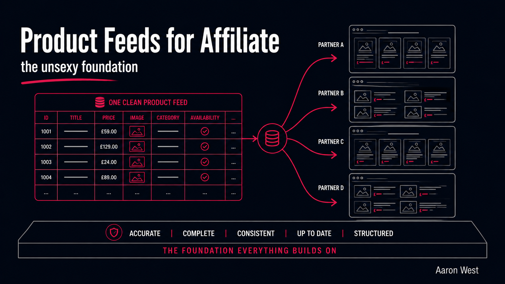 Product Feeds and Data Structure for Affiliate: The Unsexy Foundation