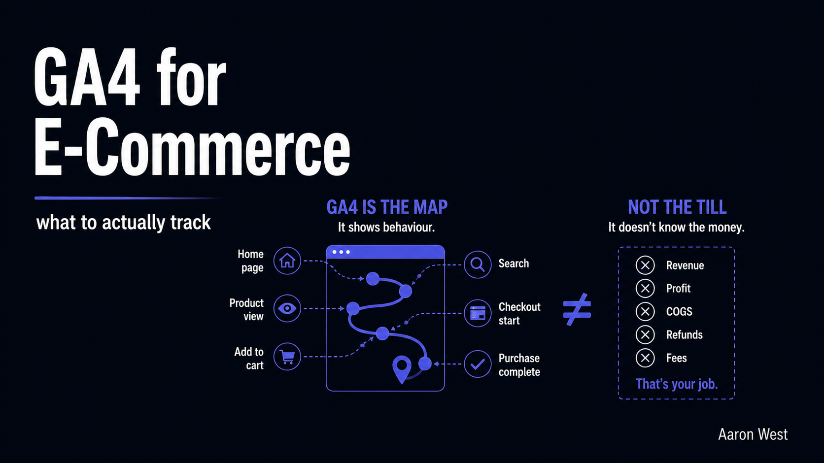 Google Analytics (GA4) for E-Commerce: What to Actually Track