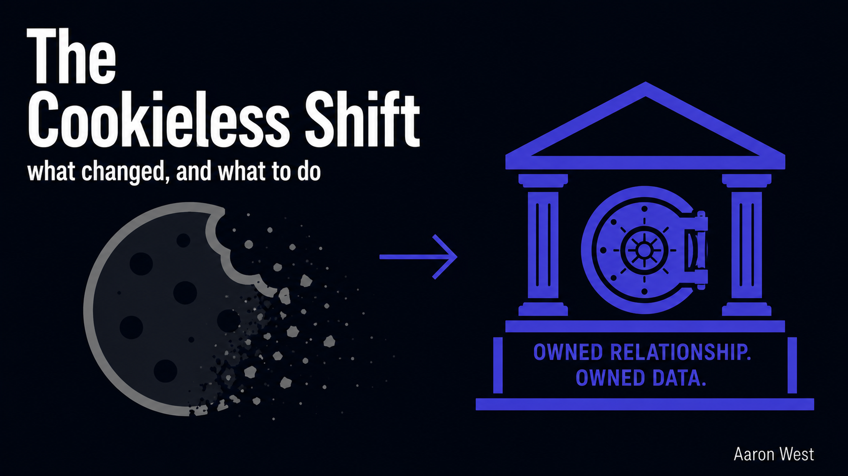 The Cookieless Shift and First-Party Data: What Changed and What to Do