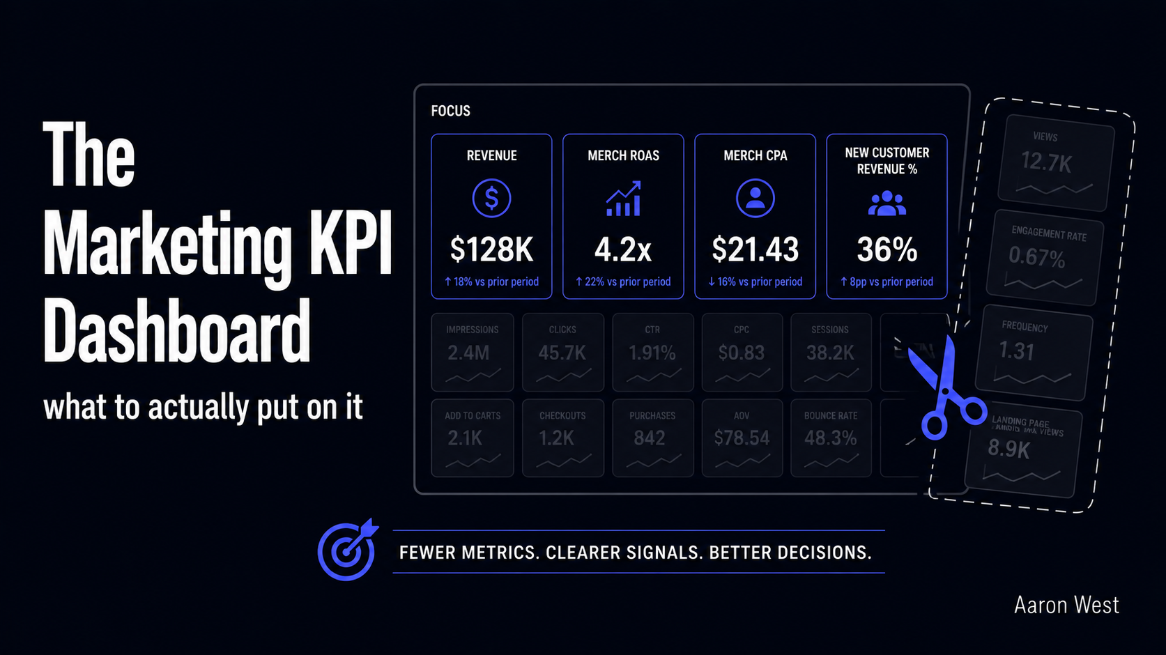The Marketing KPI Dashboard: What to Actually Put On It