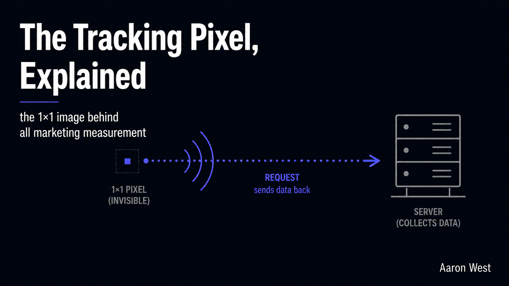 The Tracking Pixel, Explained