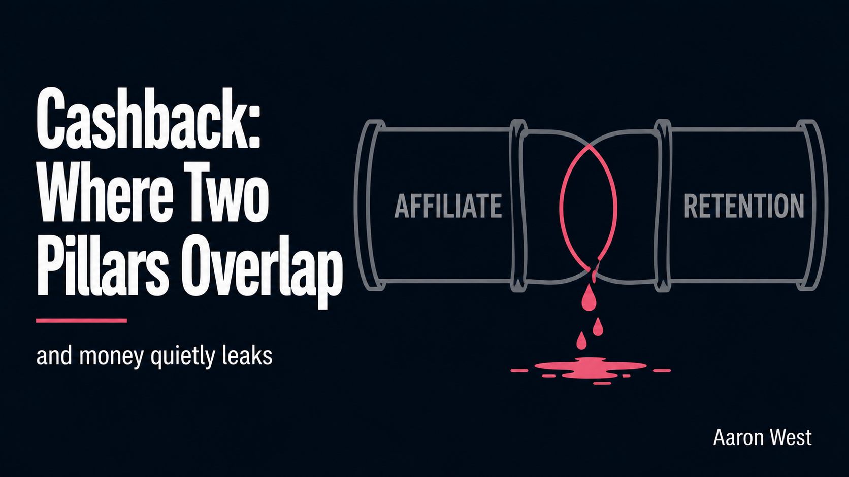 Cashback, Loyalty, and the Overlap Where Money Quietly Leaks