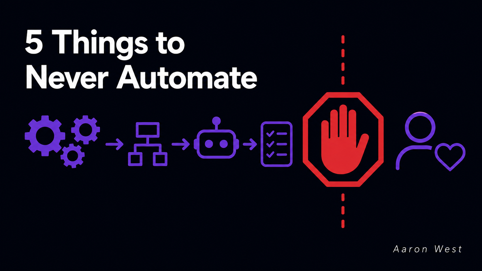 A spectrum of customer interactions from routine (safe to automate) to emotional and novel (keep human), with the line marked where to route to a person.